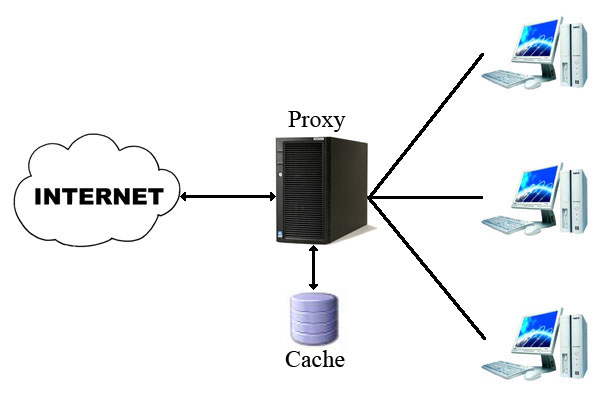 Proxy Server