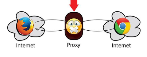 proxies