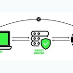 Using a Proxy Server