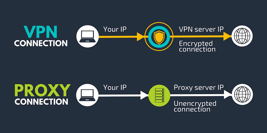 proxies